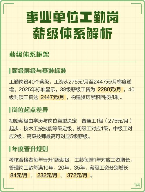 给大家普及下事业绩效工资学习教程免费下载事业绩效工资计算公式