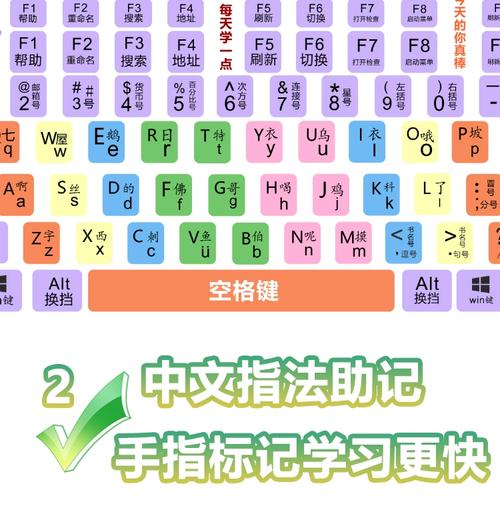 给大家普及下五笔字型练习学习教程免费下载五笔字型学练技法