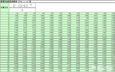 给大家普及下复利系数表学习教程免费下载复利系数表全表 给大家普及下复利系数表学习教程免费下载复利系数表全表