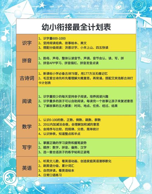 给大家普及下幼儿园课程表学习教程免费下载幼儿园的课程表