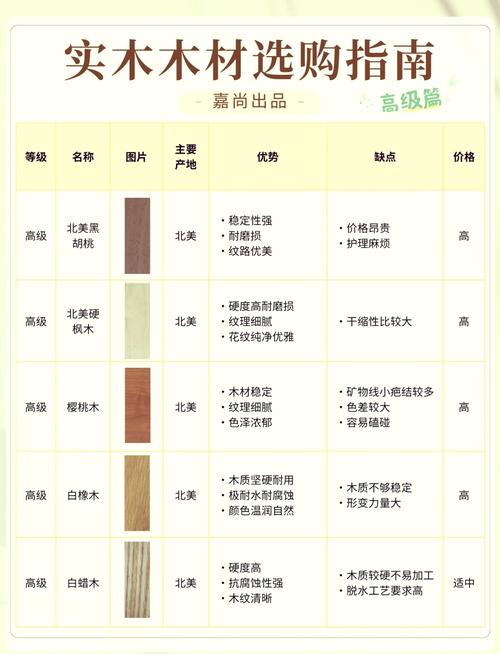 给大家普及下非花家具学习教程免费下载非花木材是什么档次