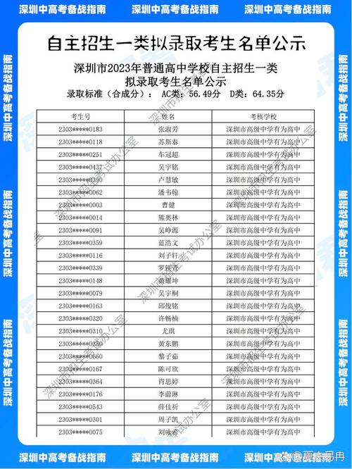 给大家普及下蚌埠二中2012自主招生学习教程免费下载蚌埠二中官网自主招生报名