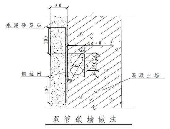 给大家普及下排水工程施工方案学习教程免费下载下排水啥意思