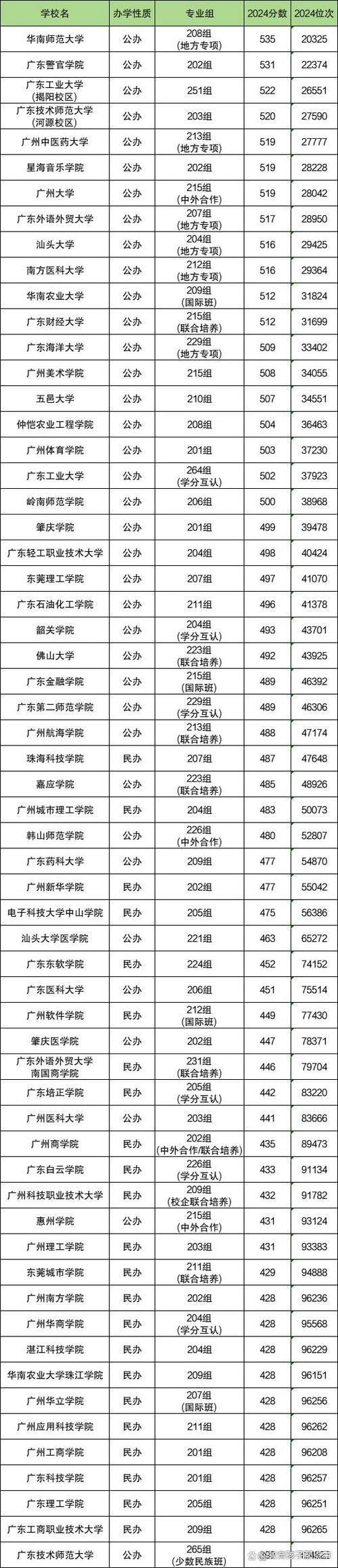 给大家普及下广东省2b院校学习教程免费下载广东2b院校名单一览表最新