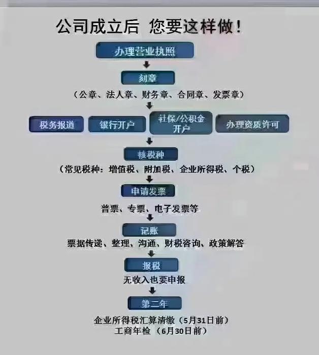给大家普及下实施意见格式学习教程免费下载实施意见的格式