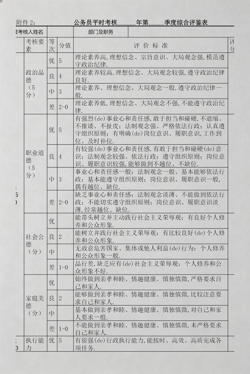 给大家普及下公务员职业道德考试学习教程免费下载公务员职业道德基础知识