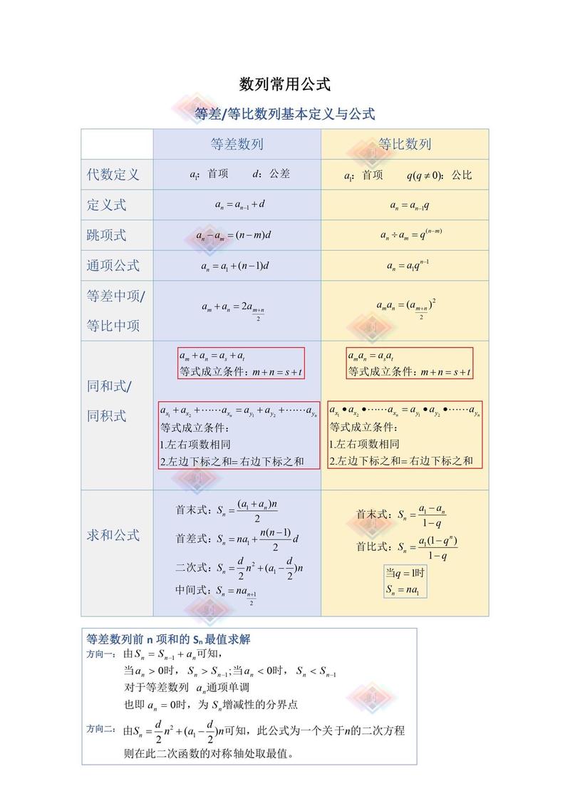 给大家普及下等比数列ppt学习教程免费下载等比数列的下标和公式