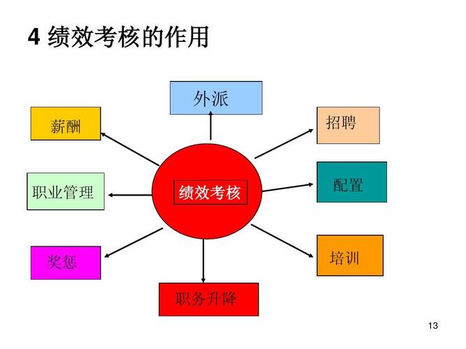 给大家普及下薪酬管理的重要性学习教程免费下载薪酬管理的作用