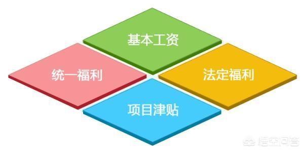 给大家普及下英语招聘广告学习教程免费下载英语招聘广告范文