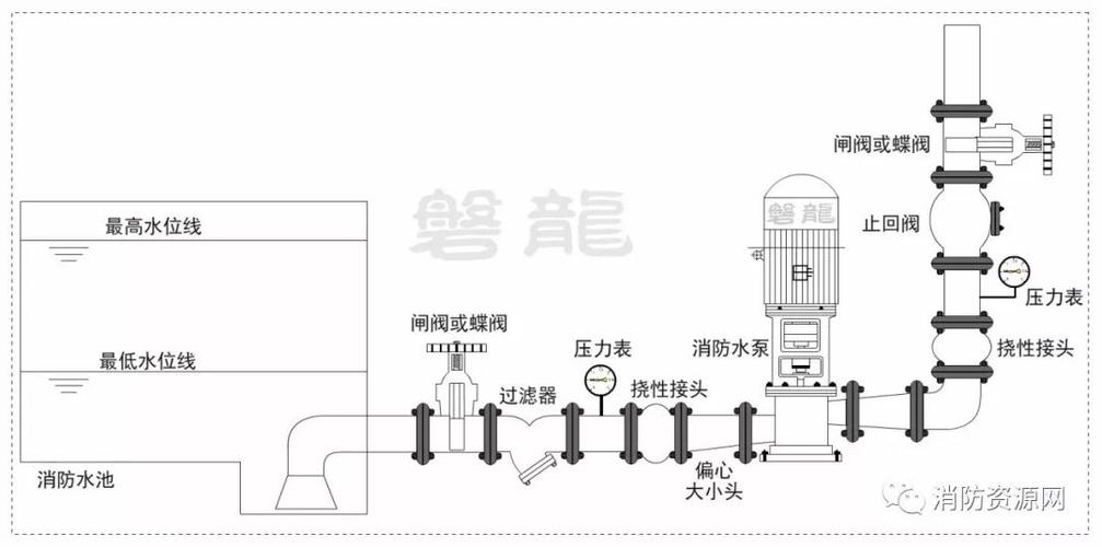 给大家普及下管路图学习教程免费下载管路图怎么画才能清晰明了