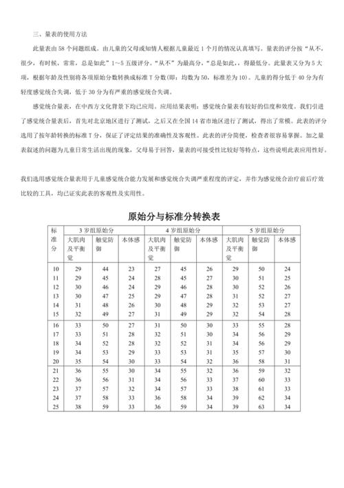给大家普及下社会再适应评定量表学习教程免费下载社会适应性量表