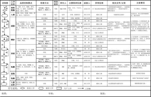 给大家普及下qc工程图学习教程免费下载QC工程图