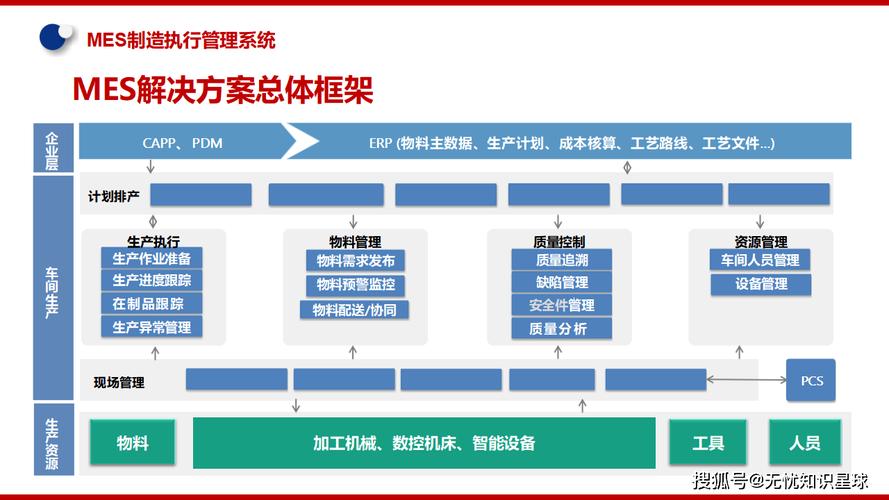 给大家普及下先进制造技术课件学习教程免费下载先进制造技术课程包括哪些