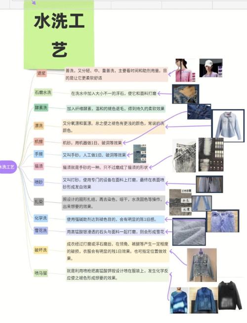 给大家普及下服装设计论文学习教程免费下载服装设计论文参考文献