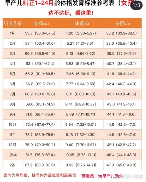 给大家普及下儿童身高体重标准表2015学习教程免费下载儿童身高体重标准表 2015