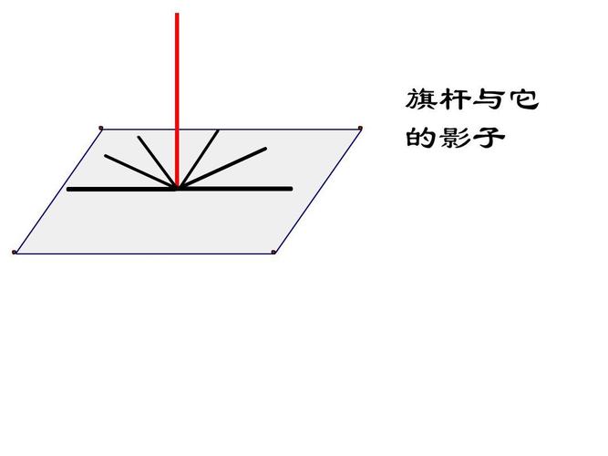 给大家普及下垂直与平行ppt学习教程免费下载垂直向下