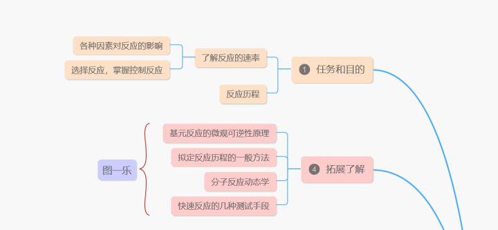 给大家普及下物理化学第五版下册答案学习教程免费下载物理化学第五版电子书