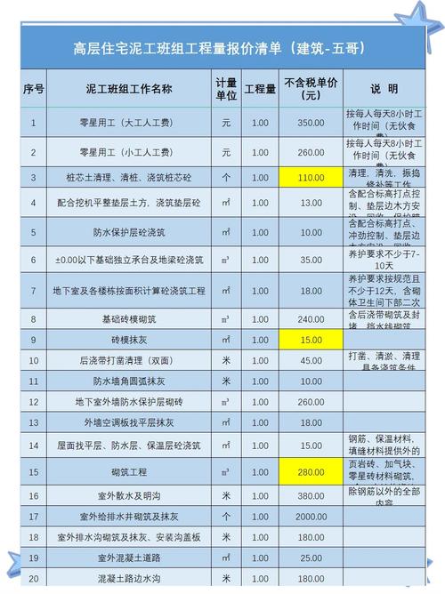 给大家普及下土建工程预算表学习教程免费下载土建工程预算表范本