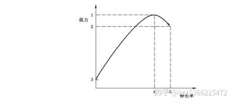 给大家普及下织物分析培训学习教程免费下载织物组织结构图