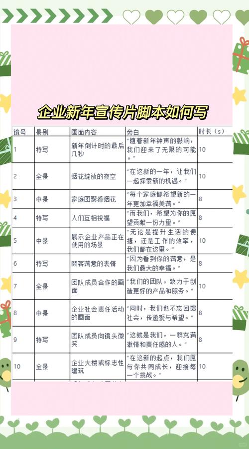 给大家普及下年会创意剧本学习教程免费下载年会节目剧本