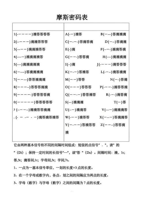 给大家普及下汉字编码简明对照表学习教程免费下载汉字编码对照表查询
