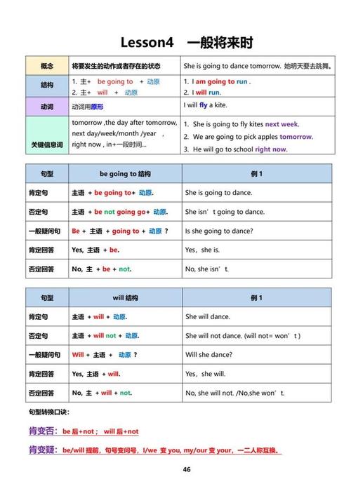 给大家普及下一般将来时教案学习教程免费下载一般将来时趣味教学