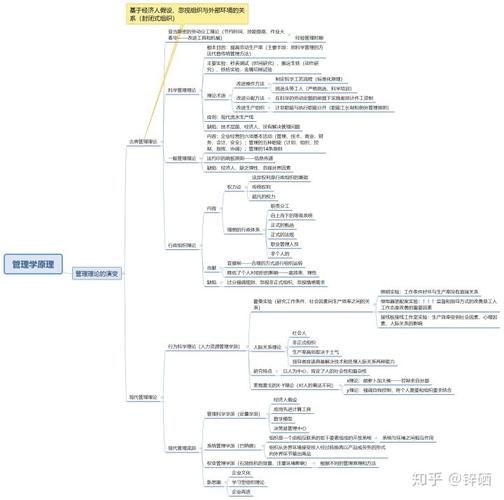 给大家普及下管理学原理试题及答案学习教程免费下载管理学原理100道题