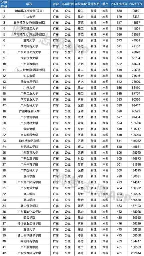 给大家普及下广东3b学校排名学习教程免费下载广东好的3b学校有哪些
