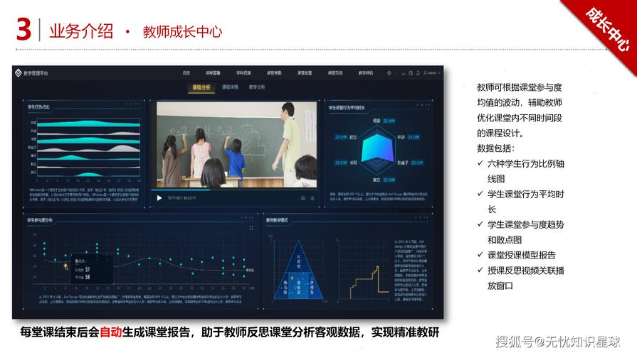 给大家普及下我所理解的教育技术ppt学习教程免费下载教育技术培训教程