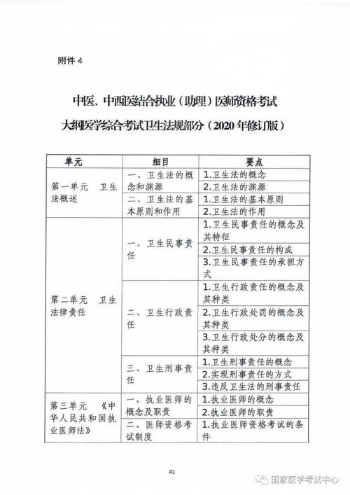 给大家普及下执业医师考试试题库学习教程免费下载执业医师考试题库app