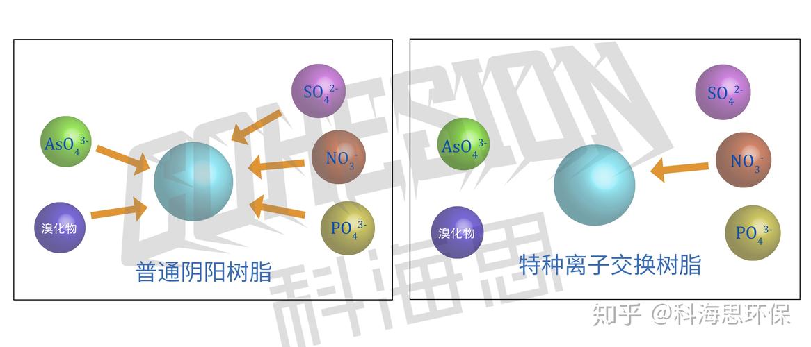 给大家普及下离子反应ppt学习教程免费下载离子反应ppt课件