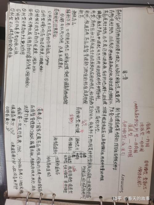 给大家普及下药剂学习题学习教程免费下载药剂学视频教程全套