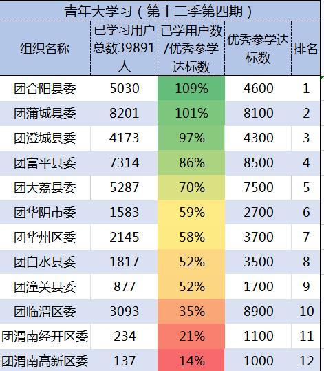 给大家普及下青年大学习第十二季第五期答案学习教程免费下载青年大学生第五季答案