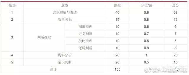 给大家普及下职业能力测试学习教程免费下载职业能力测试免费学生版 给大家普及下职业能力测试学习教程免费下载职业能力测试免费学生版