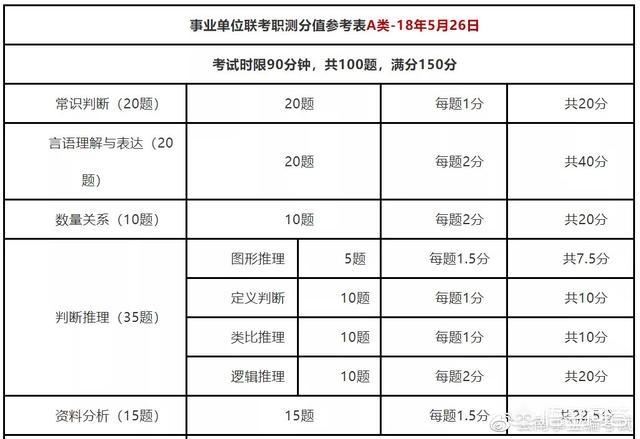 给大家普及下职业能力测试学习教程免费下载职业能力测试免费学生版 给大家普及下职业能力测试学习教程免费下载职业能力测试免费学生版