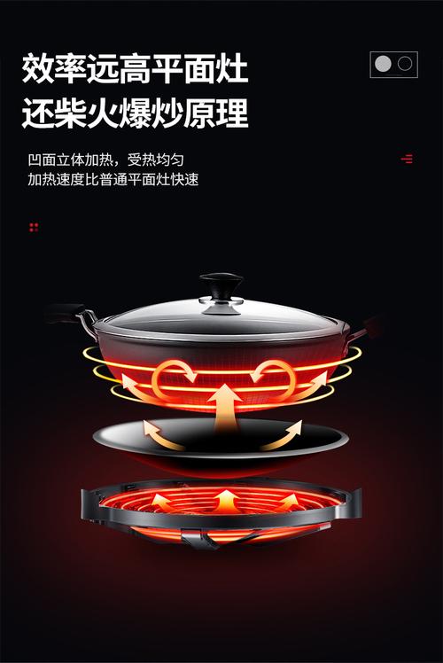 给大家普及下尚朋堂电磁炉说明书学习教程免费下载尚朋堂电磁炉怎么使用