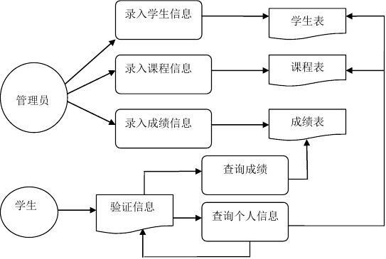 给大家普及下软件工程试题及答案学习教程免费下载软件工程期末考试试题及答案