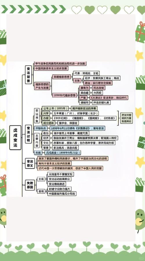 给大家普及下戊戌变法ppt学习教程免费下载戊戌变法课件ppt
