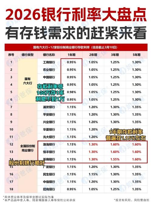 给大家普及下银行存款利率表2013学习教程免费下载2013到2026银行存款利率