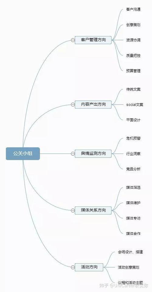 给大家普及下大学生公关策划书学习教程免费下载大学生公关策划书模板
