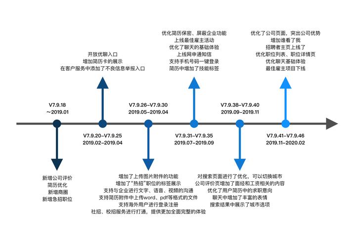 给大家普及下智联招聘求职简历学习教程免费下载智联招聘网求职流程