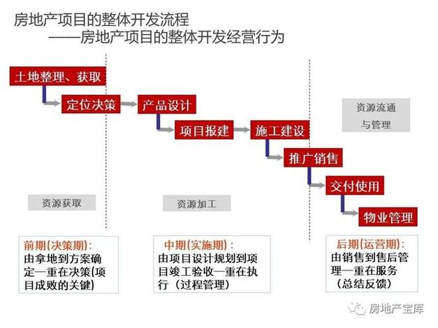 给大家普及下房地产代理公司框架学习教程免费下载房地产地产代理