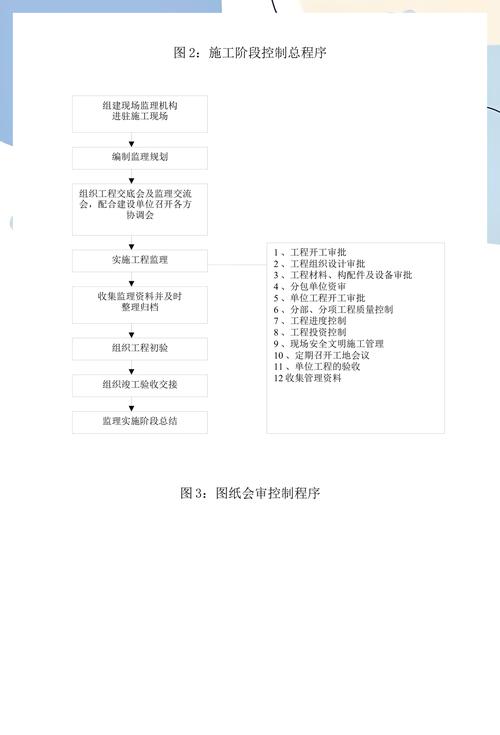 给大家普及下钢结构厂房监理规划学习教程免费下载钢结构厂房监理规划范本