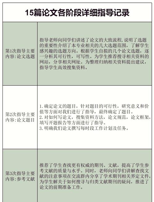 给大家普及下论文答疑记录学习教程免费下载科级论文写作答疑讨论