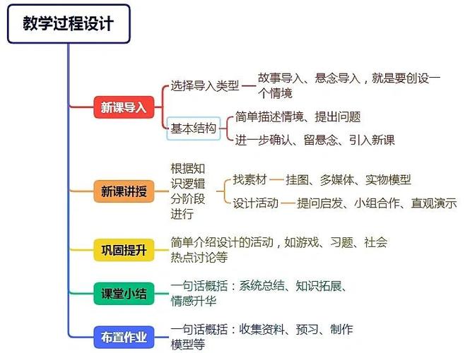 给大家普及下地方课程教学计划学习教程免费下载地方课程教学设计