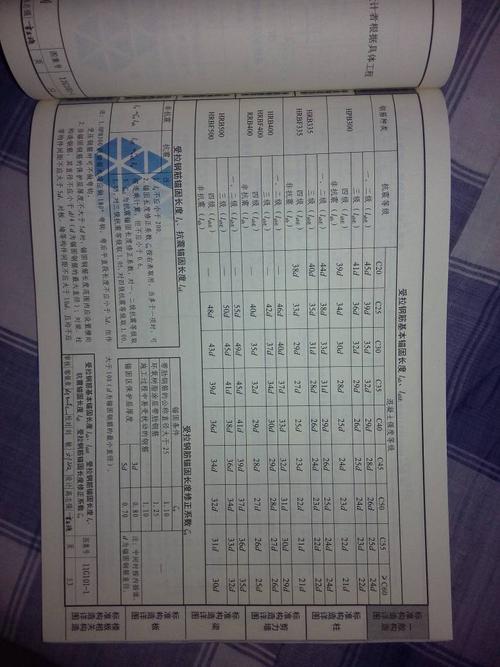 给大家普及下la锚固长度表学习教程免费下载la锚固长度查表