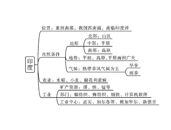 给大家普及下2013成都中考学习教程免费下载超详解成都中考真题精选