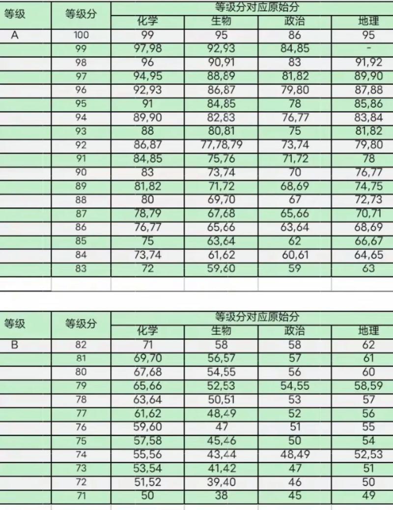 给大家普及下2014汕头一模学习教程免费下载2013汕头一模