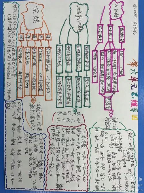 给大家普及下主题单元设计模板学习教程免费下载主题单元活动框架图