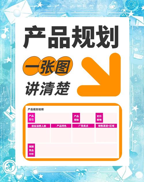 给大家普及下产品介绍方案学习教程免费下载产品介绍方案模板